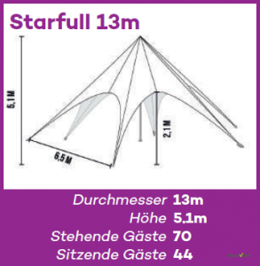 Starfull 13m - Grafik und Maße